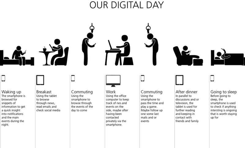 OUR DIGITAL DAY